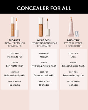 We're Even Mini Hydrating Longwear Concealer — 235W