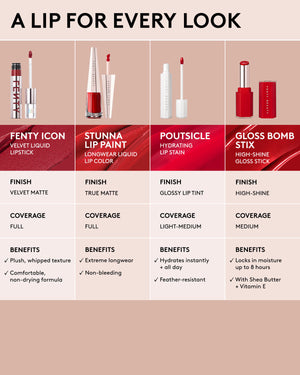comparison chart for gloss bomb stix, fenty icon, stunna lip paint and poutsicle