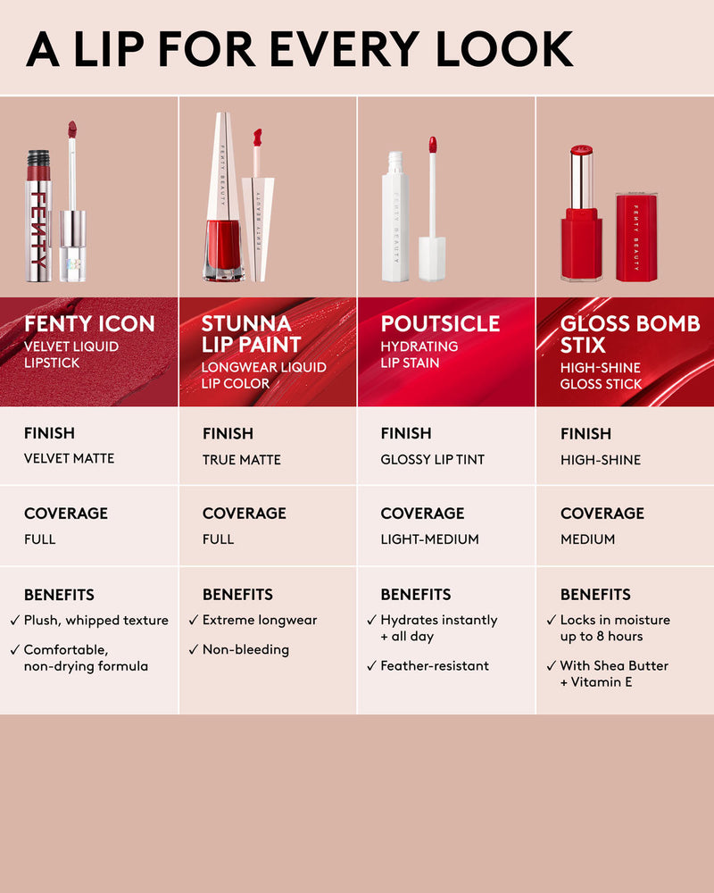 comparison chart for gloss bomb stix, fenty icon, stunna lip paint and poutsicle