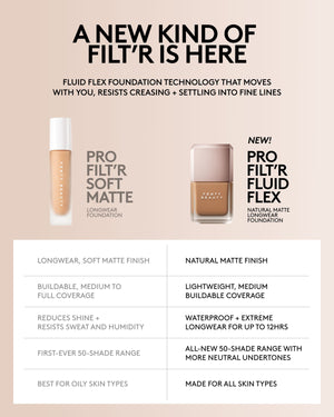 Pro Filt'r Fluid Flex Natural Matte Longwear Foundation — 496W