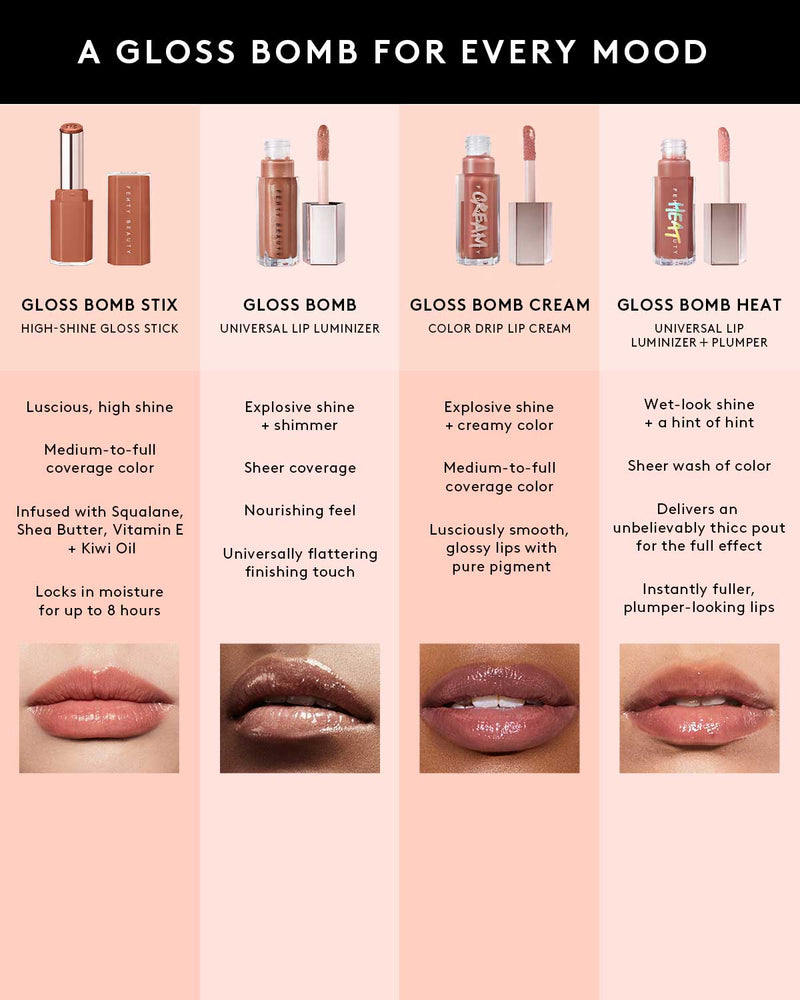 Gloss Bomb Stix High-Shine Gloss Stick—Hot Chocolit