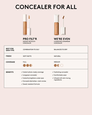 Pro Filt'r Instant Retouch Concealer — #230