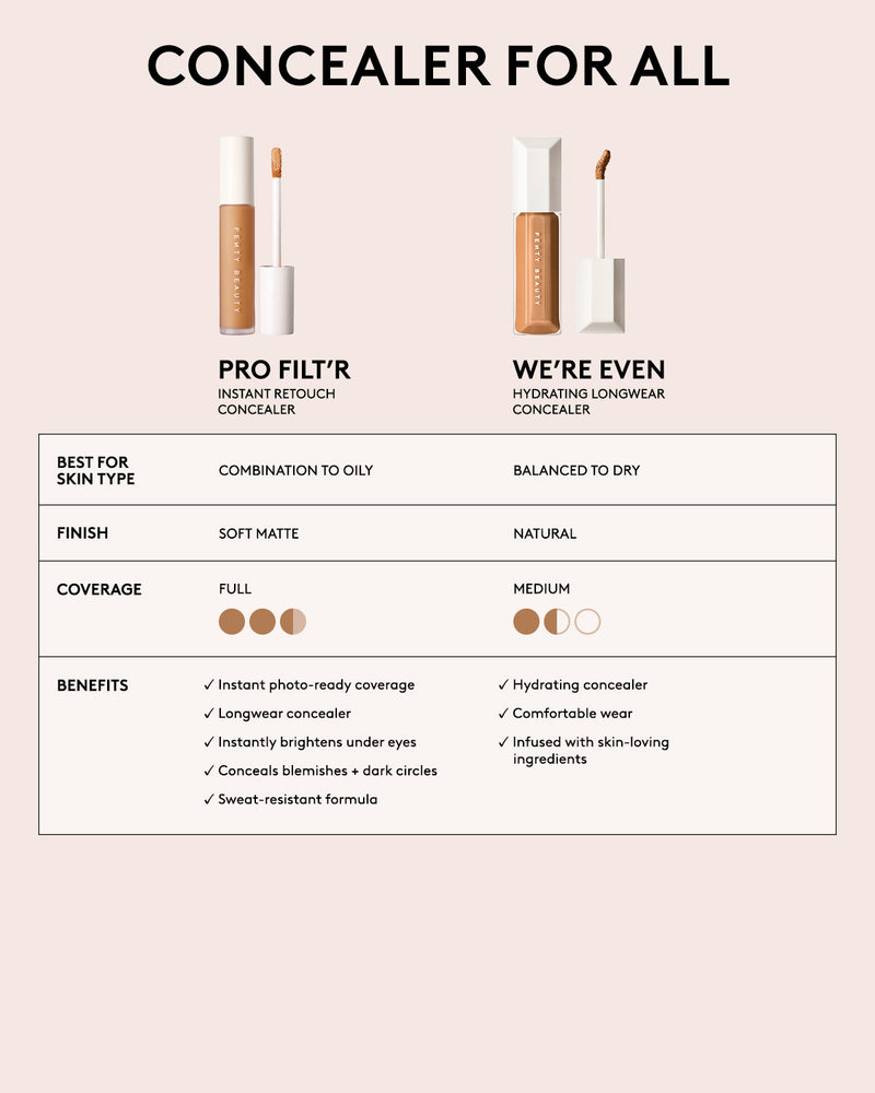 Pro Filt'r Instant Retouch Concealer — #230