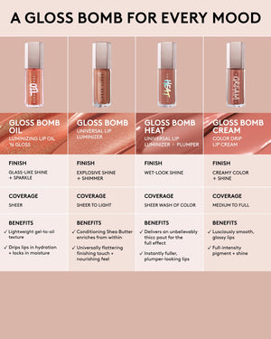 Gloss Bomb Oil Luminizing Lip Oil N' Gloss—Fu$$y