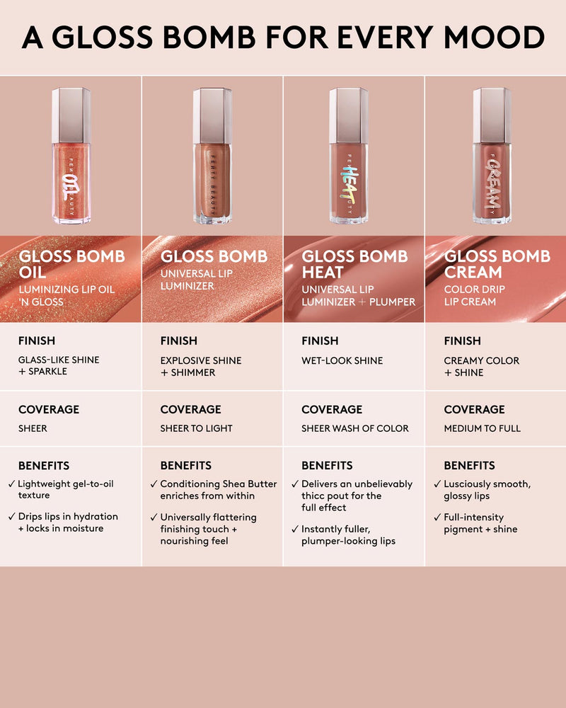 Gloss Bomb Oil Luminizing Lip Oil N' Gloss—Fu$$y