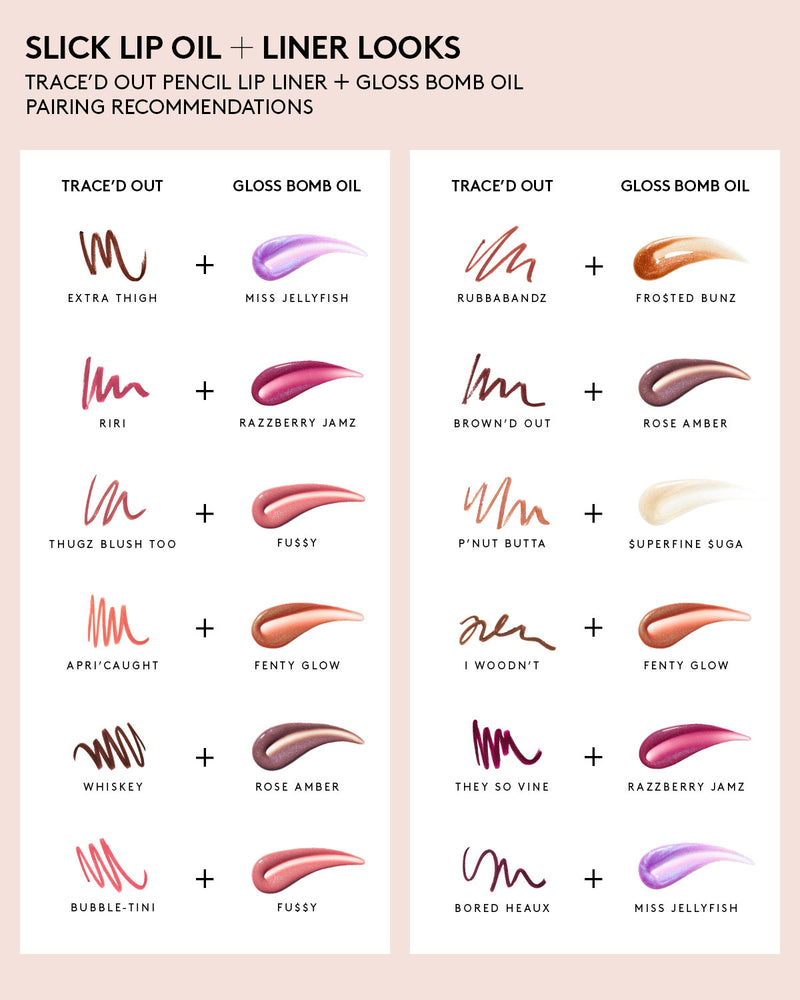Trace'd Out Longwear Waterproof Pencil Lip Liner—Apri'caught