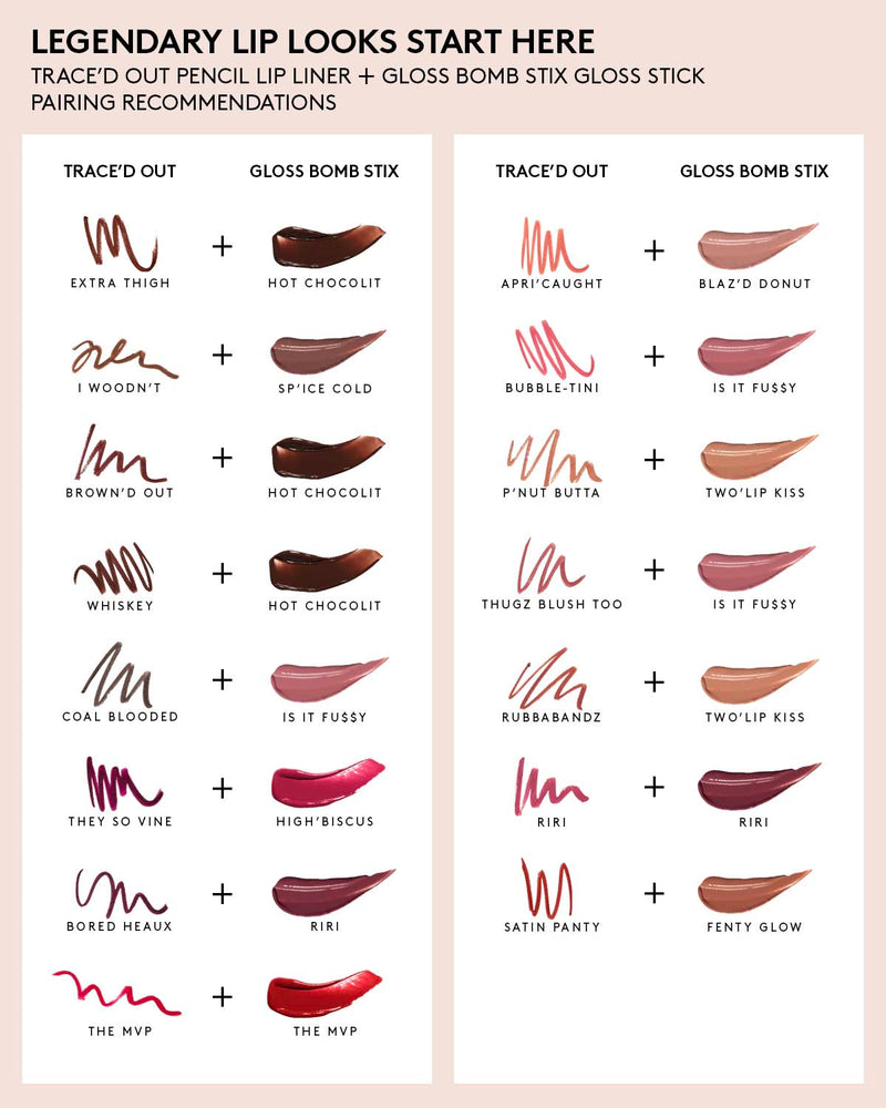 Trace'd Out Longwear Waterproof Pencil Lip Liner—Apri'caught