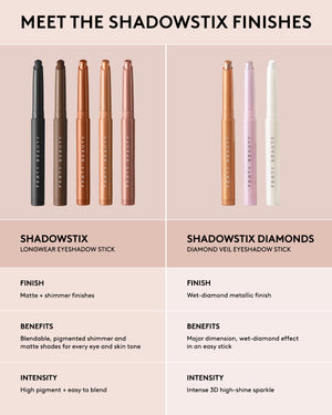 Product comparison chart of Shadowstix eyeshadow sticks with finishes and features.
