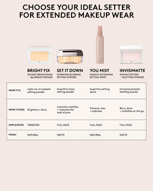 Set it Down Superfine Blurring Setting Powder — Butter