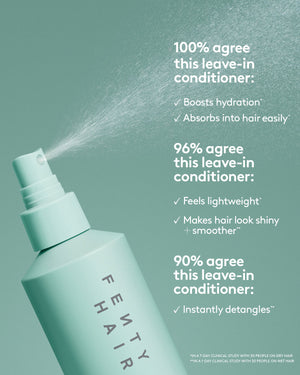 100% agree this leave-in boosts hydration and absorbs into hair easily. 96^ agree this leave-in conditioner feels lightweight and makes hair look shiny and smoother. 90% agree this leave-in conditioner instantly detangles.
